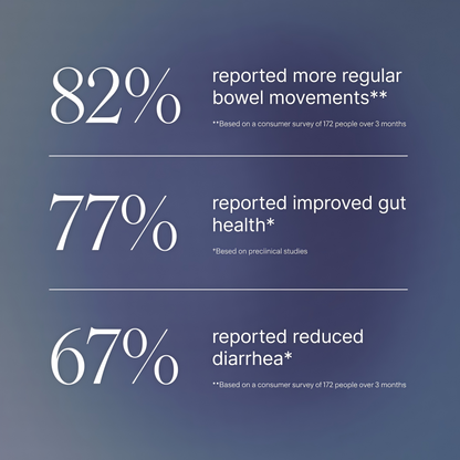 Pendulum Akkermansia Probiotic with Prebiotic Fiber - Increases GLP-1 Production, Delayed Release, Third-Party Tested, 100M AFU Live Strain for Gut Health for Men & Women (90 Capsules, 1-Pack)