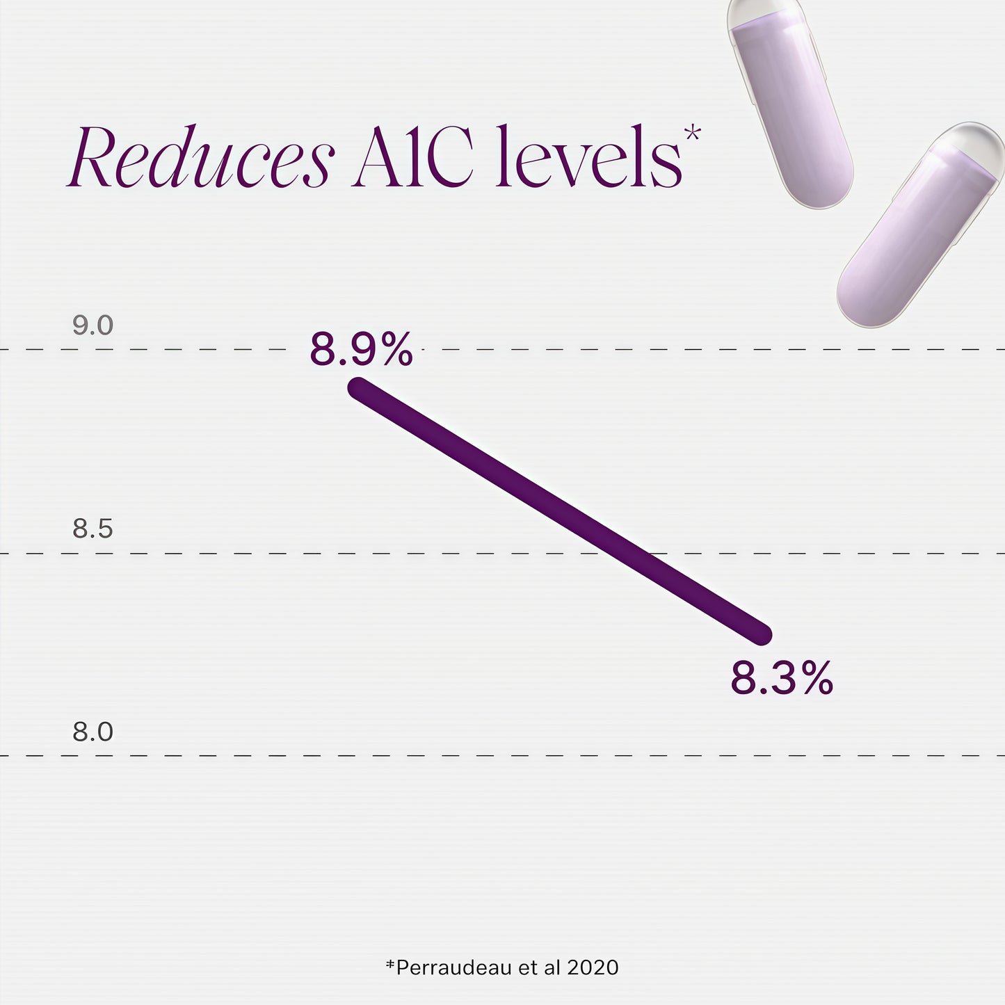 Pendulum Glucose Control, Clinically-Proven Probiotic for Type 2 Diabetes, Supports Blood Sugar & A1C Management, 60 Capsules
